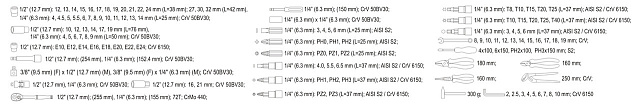 Набор инструмента 1/2″, 1/4″ XXL (122пр.) CrV Yato, YT-38901