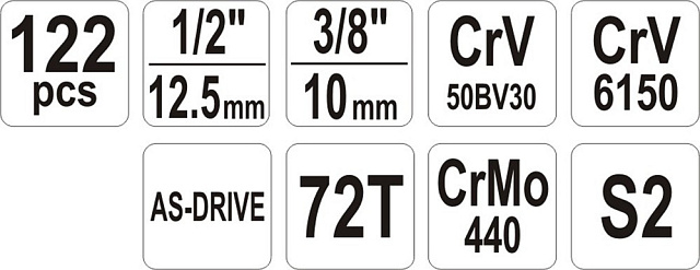 Набор инструмента 1/2″, 1/4″ XXL (122пр.) CrV Yato, YT-38901